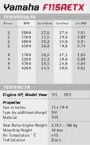 How to read our test results 1 2 3 4 5 6 Type of engine. The letters before each horsepower figure designate motor type. F= four stroke engine. The letters after each horsepower (e.g. AETX) describes the generation of the engine, type of start- and steering, trim and tilt system and the shaft length.