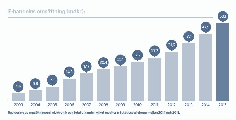 med 2014 ch extra mycket från mbila