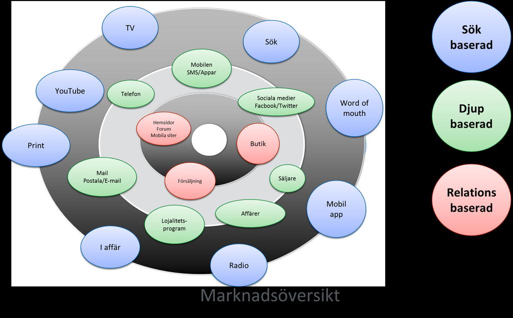 ALLA MEDIER MÅSTE