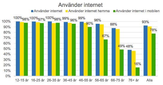 Klicka på iknen för att läsa hela