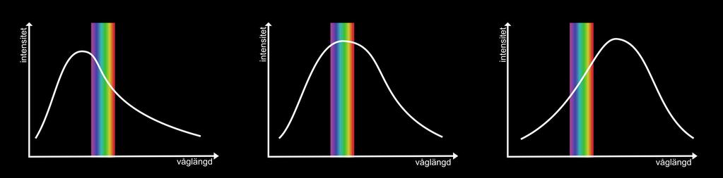 Hur gick det med storleksjämförelsen mellan Solen och Trappist- på förra sidan? Kan man hävda att Trappist- är något större än en tiondel av Solen ifall radien är drygt % av solens?