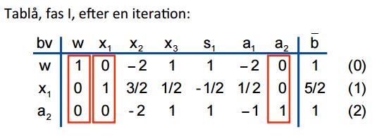 2x 1 + a 1 = 5 2x 1 + a 2 = 6 /bas i = 0/ a 1 = 5 2x 1 x 1 = 5 a 2 = 6 2x 2 a 1 ska ut!