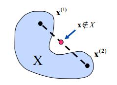 Konvex funktion f(x) är en konvex funktion på X om det för varje val av punkter x (1), x (2) X och 0 λ 1 gäller att f(λx (1) + (1 λ)x (2) ) λf(x (1) ) + (1 λ)f(x (2) ). Figur 37: Konvex funktion.