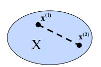 Kommentar: Den röda linjen i figuren är alltså konvexkombinationen mellan punkterna f(x (1) ) och f(x (2) ), medan den blå linjen är funktionsvärdet av alla punkter mellan x (1) och x (2).