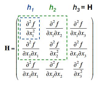 Ledande underdeterminanter H är positivt definit om och endast om det (h 1 ) > 0, det (h 2 ) > 0,, det (H) > 0.
