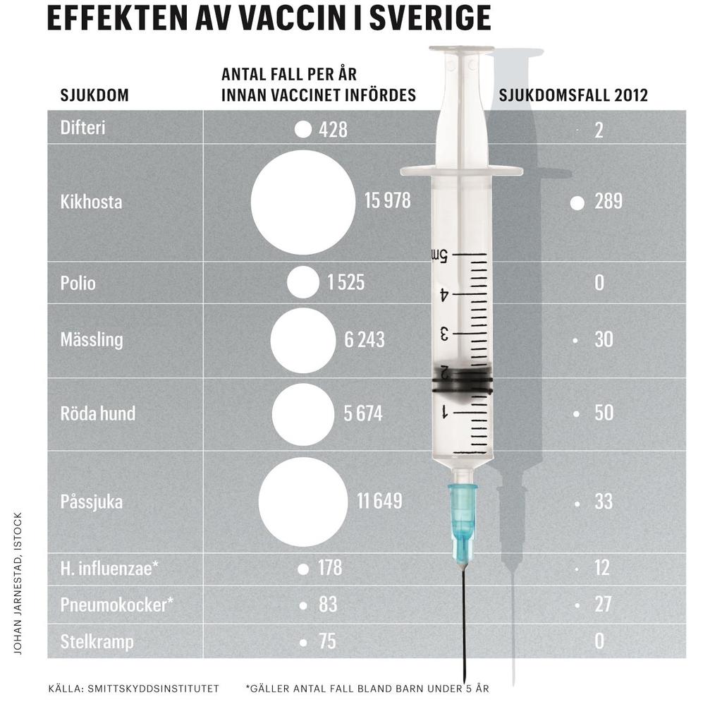 Forskning och