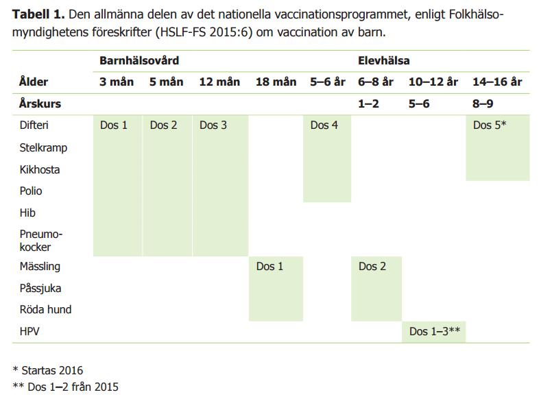 Hög anslutning