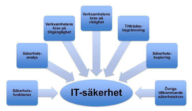 Krav på