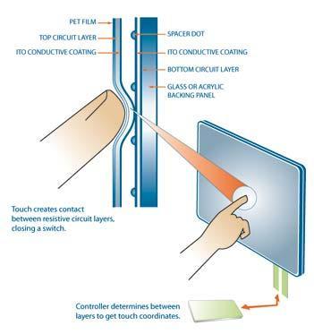 Touchscreen
