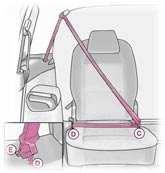 tryckbegränsare. Beroende på kollisionens kraft spänner bältessträckarna åt bilbältena så att passagerarna hålls tryckta mot stolen.
