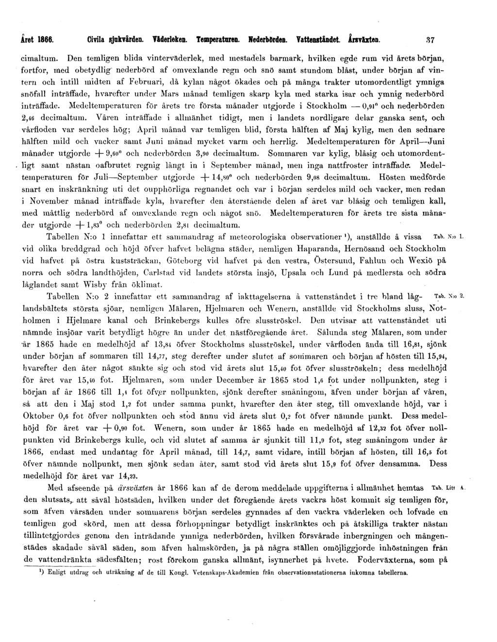 Året 1866. Civila sjukvården. Väderleken. Temperaturen. Nederbörden. Vattenståndet. Årsväxten. 37 cimaltum.