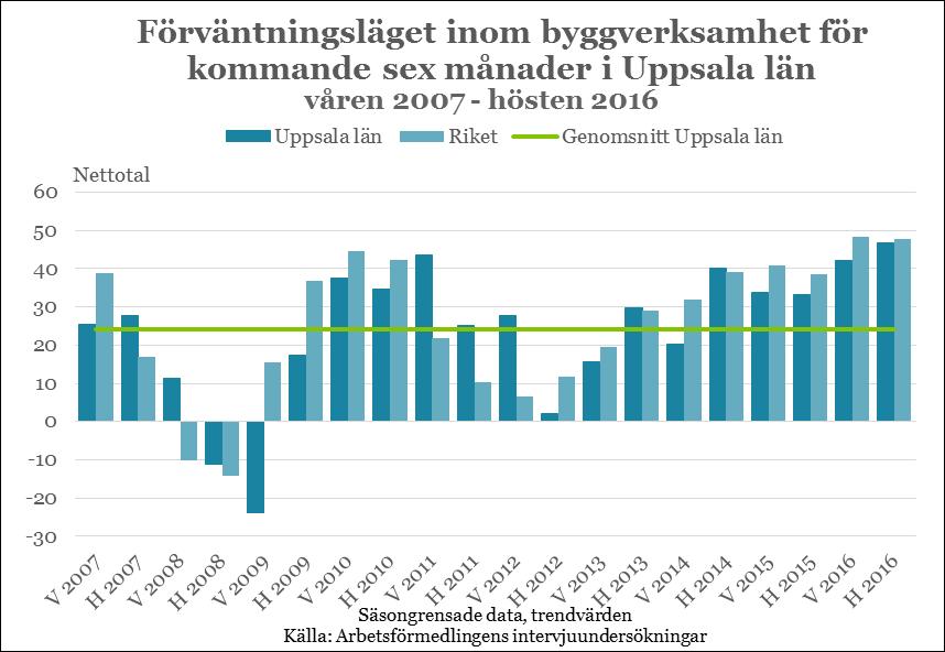 20 Det som bedöms kunna lindra effekterna av kompetensbristen är möjligheterna att använda sig av utstationerad arbetskraft 8.