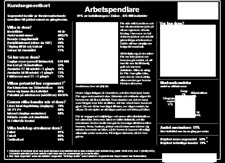 Anpassade