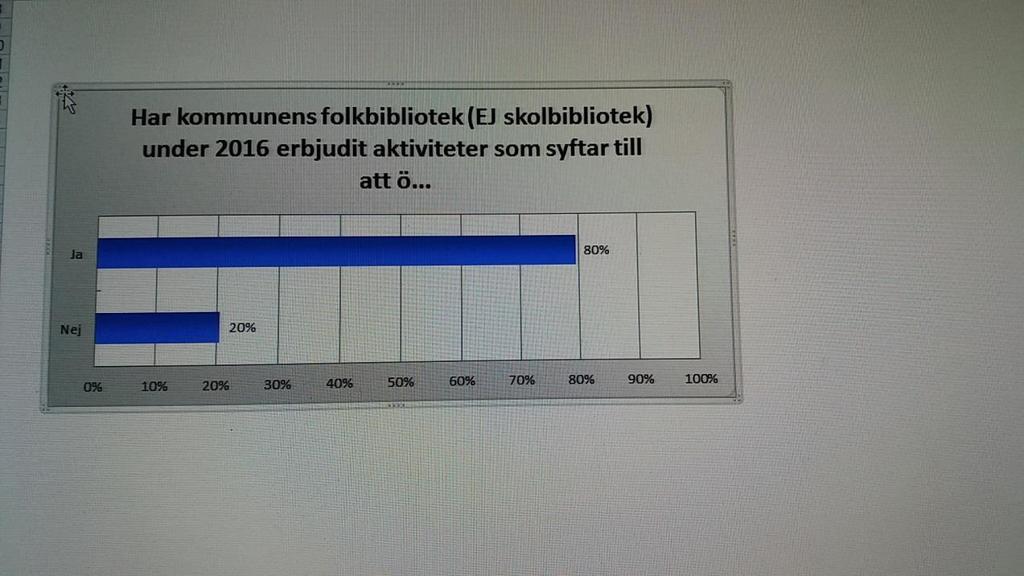 264 svarade på enkäten 80 % av dem erbjuder