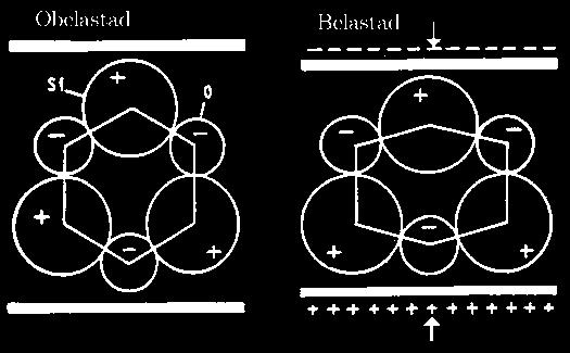 Akustisk impedans Akustisk impedans R = T = φ i φ t Z 2 cosφ i -Z 1 cosφ t Z 1 cosφ i + Z 2 cosφ t 2 Z 2 cosφ i Z 1 cosφ i + Z 2 cosφ t Icke biologiskt Luft 0 gr 0,0004 Vatten 37 gr 1,48 Plexiglas