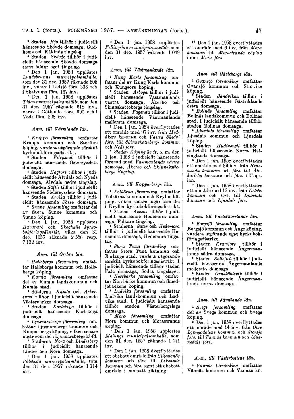 TAB. 1 (forts.). FOLKMÄNGD 1957. ANMÄRKNINGAR (forts.). Staden Hjo tillhör i judiciellt hänseende Skövde domsaga, Gudhems och Kàkinds tingslag.
