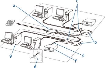 Bilaga Enheter som används för att konfigurera Ethernet-anslutningar Nedan följer en lista över enheterna som visas på bilden ovan.