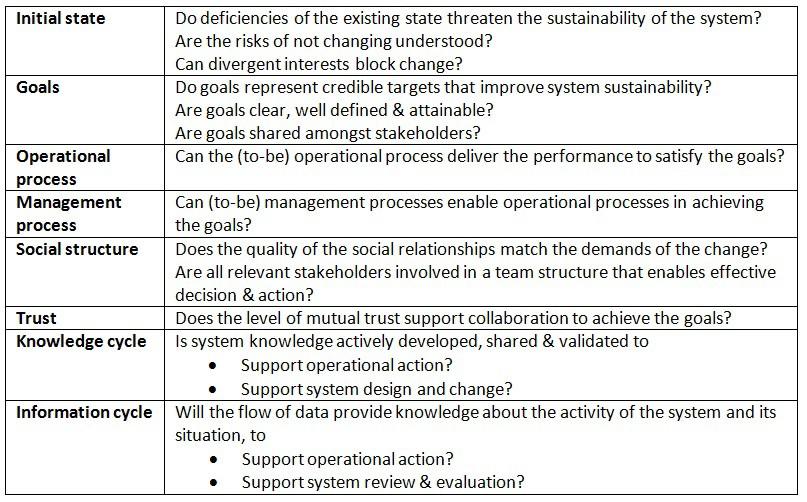 Table 1. Functional principles of subsystems 1, 2 and 3.