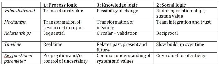 Table 2.