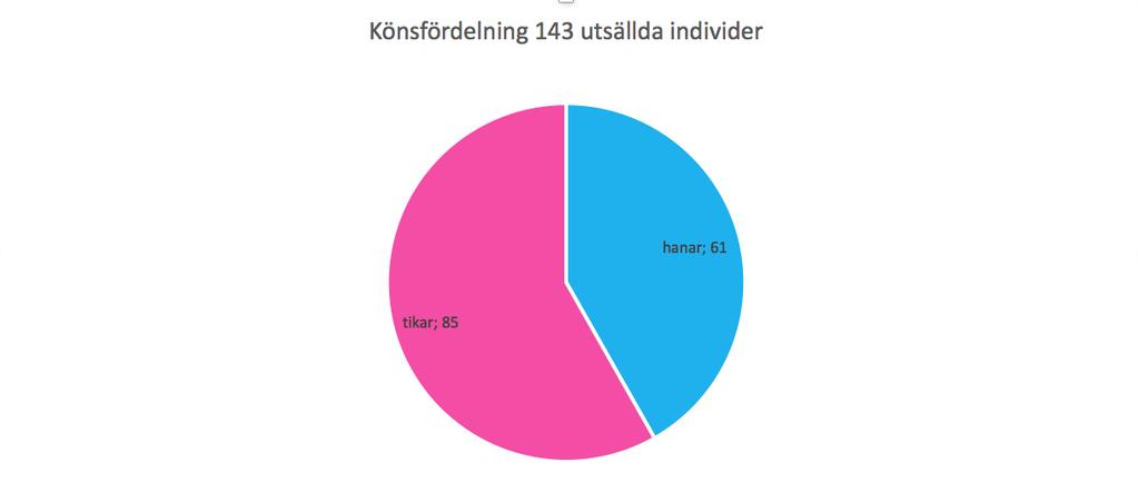 Uppföljning av avkommorna blir viktig i de fall när föräldradjuren har anmärkning vid ögonundersökning.