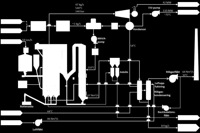 120 MW 48 % fukt Luftuppfuktning