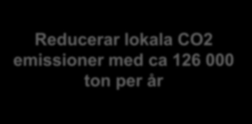 000 ton per år