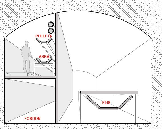 Bränsletransporttunnel Pellets Tunneln är sektionerad för bränsle, aska och fordonstrafik.