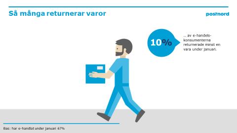 Analysen sker utifrån en undersökning som Kantar SIFO genomfört bland deras webbpanel i ett