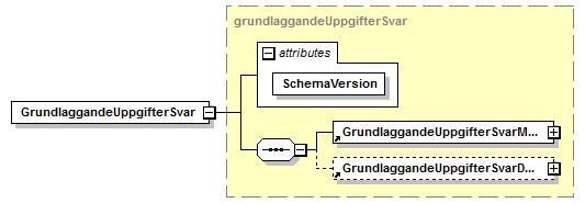 Värde Beskrivning Stöd sedan version UD0014 Räkenskapsår. 1.0.0 UD0020 Enskild näringsidkares fullständiga namn. 1.0.0 UD0023 Enskild näringsidkares folkbokföringsadress. 1.0.0 UD0024 SNI-koder företag.