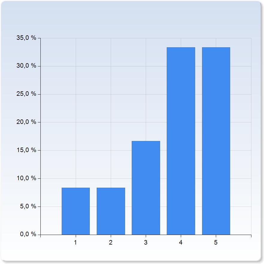 the computer exercise (homework assignment 2)?