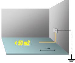 Kopparband för utrymmen mindre än 50 m²: Installera ett ca.1 meter långt kopparband fram till närmaste jordanslutningspunkt. Se bild 1.
