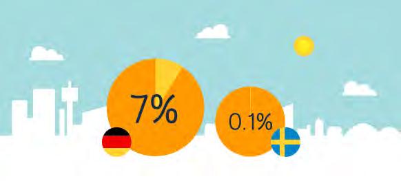 Lindahl, Svensk