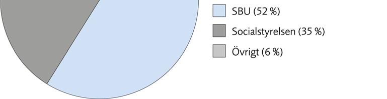 1 Källa till de vetenskapliga kunskapsluckorna i SBU:s databas.