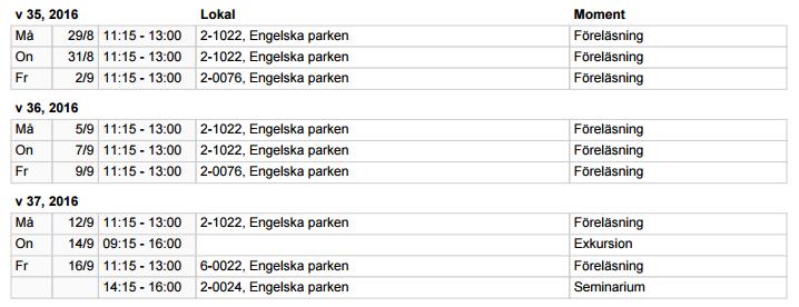 KURSBESKRIVNINGAR BASKURS A Estetikens grunder 30 hp (Kursansvarig: CE) Kursens syfte som helhet är att ge en översiktlig framställning av estetikens idéhistoria från antiken till nutid, att