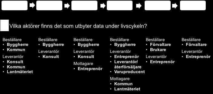 10 (51) 4.8 Avgränsningar Tabellen för produktionsresultat har inte reviderats inom ramen för projekt BSAB 2.0. Eventuella justeringar som krävs till följd av ändringar i övriga tabeller kommer att hanteras i ett separat projekt.