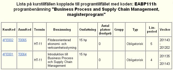 ista på vilka kurser som ingår i ett visst program För att få fram en lista över vilka kurser som ingår i ett visst program klickar du på Kurstillfälle i vänstermenyn.