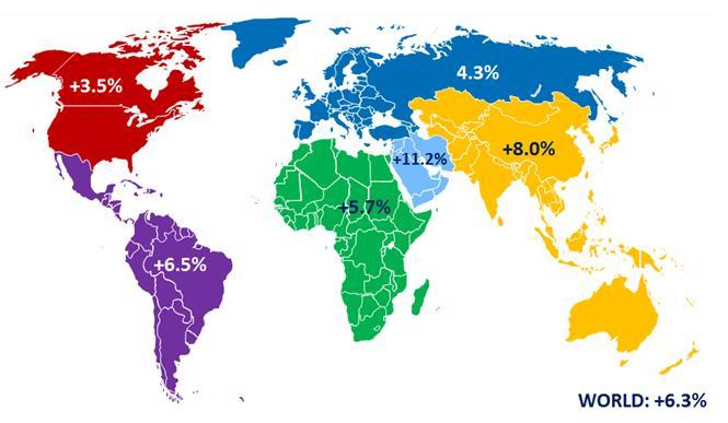 Datum 2 (11) Mellanöstern 15 procent, Nordamerika 13 procent, Latinamerika 4 procent och slutligen Afrika med 3 procent. 6 Figur 1 visar tillväxten under 2016 fördelat på regioner.