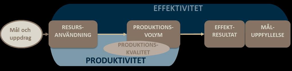 Resultatindikatorer Andel barn födda i Sverige placerade hela åk 9 med behörighet att söka till nationellt program i gymnasiet [7]. Kommentar diabetes enligt Nationella riktlinjer efterlevs.