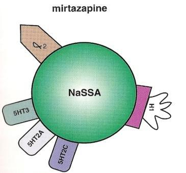+/- Ketiapin, olanzapin