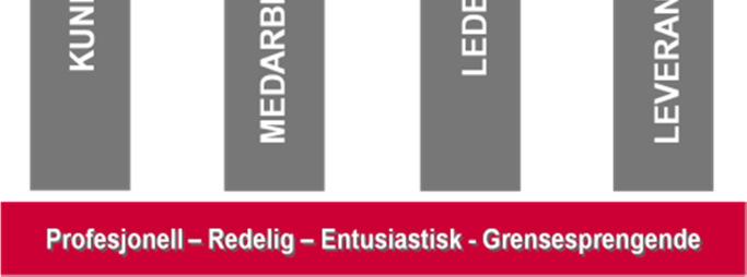 36 aldrig gått med förlust. 1. BAKGRUND En viktig regel för Veidekke Entreprenad AB (härefter Veidekke ) är att göra rätt för sig och aldrig lova mer än vad som är möjligt att hålla.