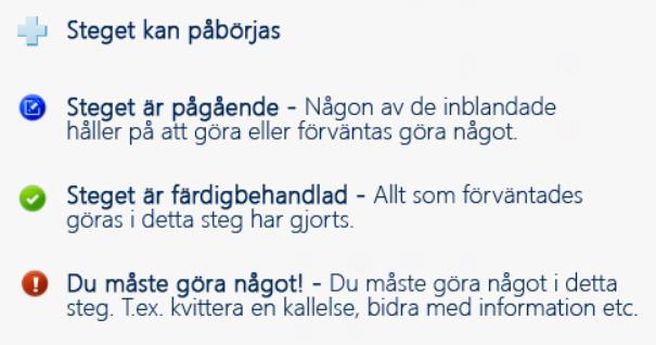 6 Förberedelsefas: Initiativ, SBAR och Kallelse. SBAR används inte i Västmanland.