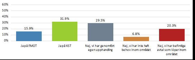 Datum Sid 12 (36) 4 Behovsundersökning I förstudien har det genomförts en enkätundersökning samt ett möte med det telefoninätverk som finns med deltagare från ett tjugotal myndigheter.