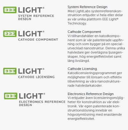 Verksamhetsbeskrivning Sweden AB (publ) och Bright Europe AB (vilande) samt LightLab Operations AB (vilande). LightLab Sweden AB (publ) ansvarar för koncernledning, forskning och utveckling.