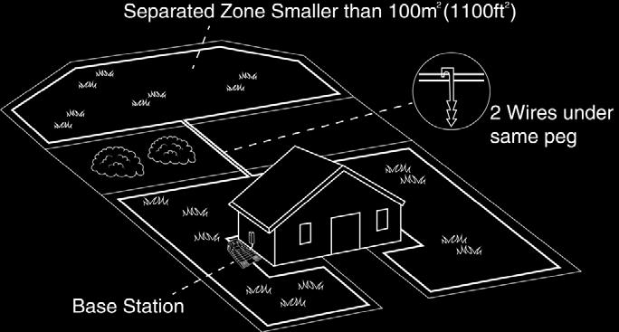 3.1.4 Typer av konfigurationer för separat zon: En separat zon som är mindre än 70 m² o Ett separat område som är mindre än 70 m² kan täckas av en enda körning, därmed kan det separata området, om