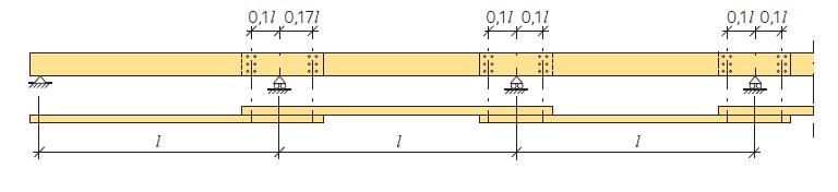 Optimeringen och dimensioneringen av takbalkarna i treledstakstolarna har begränsats till att tvärsnittet skall uppfylla villkoret h/b<7.