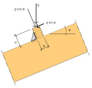 kantåsen från knutpunkten gavelbalk- kantås. Dragstaget är det stag som löper diagonalt från takbalk ner till pelarfoten i figur 2.9. Kantås Tryckbom Takbalk Pelare Figur 2.9. Schematisk bild på hur tyckbommen installeras.