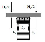 Figur 3.8. Statisk analys av stålplåt. M Ed = M Rd (3.26) ql 2 = W 2 plf y, där W pl = ht2 4 (3.27) L är längden på konsolbalken och q är den utbredda lasten.
