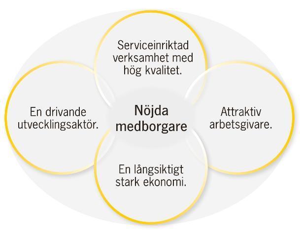 Uppdrag till nämnder Region Skånes vision och mål Region Skåne står för hälsa, hållbar utveckling, innovation, tolerans och tillväxt.
