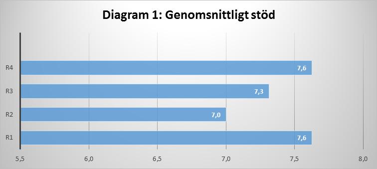SLUTSATSER Slutligen fick deltagarna individuellt ta ställning till de sammanfattade rekommendationerna.