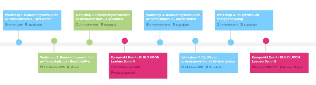 DIALOGRESAN Sweden Green Building Council anordnar under 2016 och 2017 en workshopserie med 6 events som fokuserar på energieffektiviserande renovering för att utveckla utformningen och genomförandet